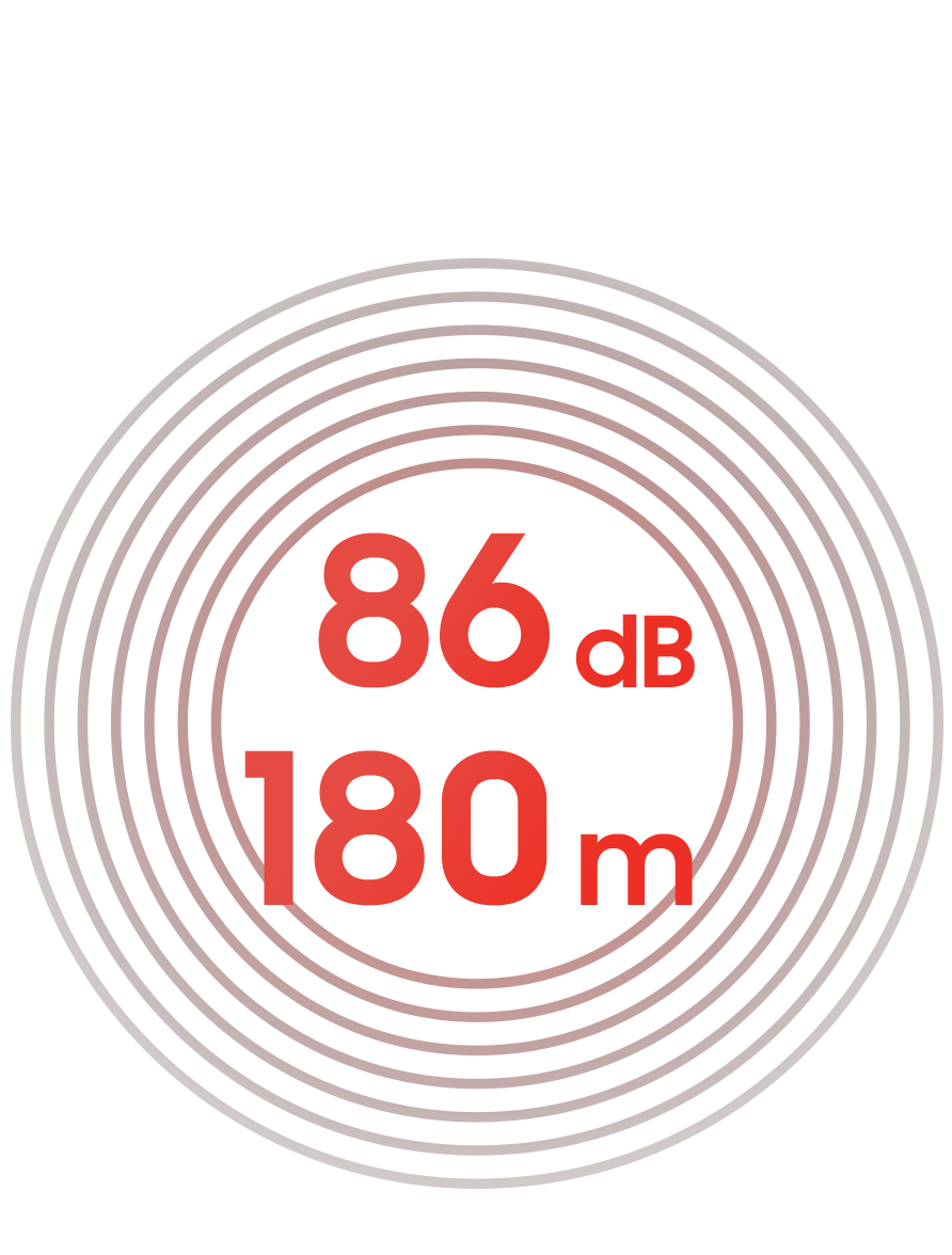 Les ondes sonores de la sirène de 86 dB, audibles jusqu’à une distance de 180 m.