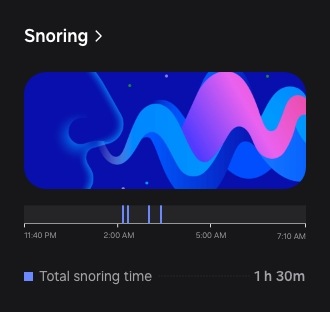 Poate fi vizualizat GUI al sforăitului. Mai jos este timpul total de sforăit (1 oră și 30 de minute).