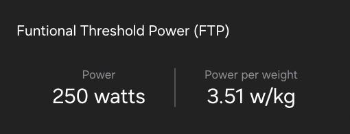 A card for FTP metrics can be seen with a text of 'Functional threshold power (FTP)' under which a text of '250 watts' for Power and '3.51 w/kg' for Power per weight can be seen.