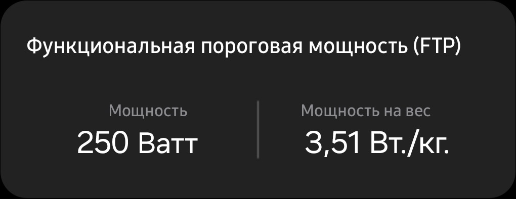 Лучшие смарт часы для велоспорта рассчитывают показатели FTP 'Функциональная пороговая мощность (FTP)', под которым можно увидеть текст 'Мощность 250 Ватт' и 'Мощность на вес 3,51 Вт/кг'.