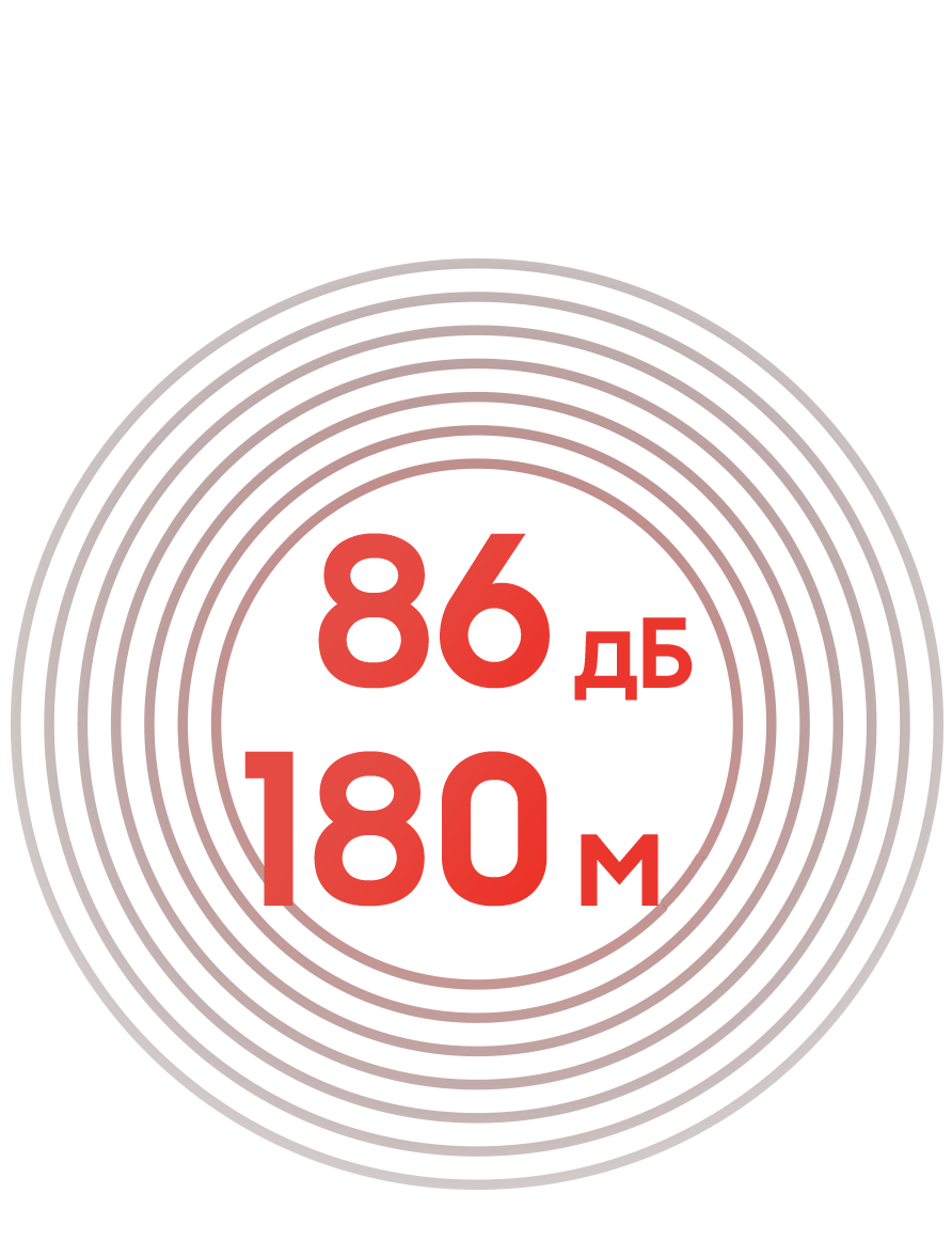 Звуковые волны сирены мощностью 86 децибел, которые слышны на расстоянии до 180 метров.