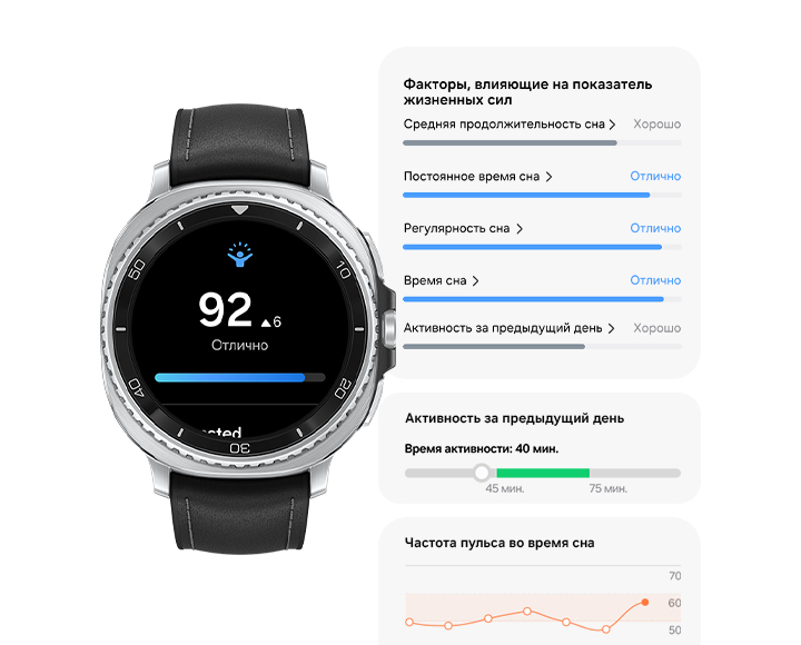 Обзор Samsung Galaxy Watch 8 Classic с индикатором энергии на экране. Показатель Energy Score начинается с 60 и увеличивается до 92, а ниже отображается индикатор прогресса. Сегодняшний показатель Energy Score на 6 пунктов выше вчерашнего, а уровень Energy Score - Excellent. Появляются три графических интерфейса Energy Score. Один из них - это факторы Energy Score, каждый из которых имеет свой уровень. Среднее время сна - хорошо, постоянство времени сна - отлично, регулярность сна - отлично, время сна - отлично, активность в предыдущий день - хорошо. Второй GUI - активность за предыдущий день, показывающая активное время 40 минут и соответствующий график. Третий графический интерфейс - пульс во время сна с графиком, который показывает обычный диапазон от 62 до 68 ударов в минуту, а также пульс во время сна.