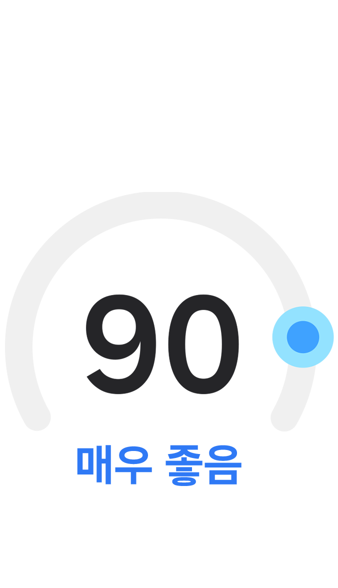 90점을 기록한 ‘매우 좋음’ 등급의 심장 건강 점수입니다.