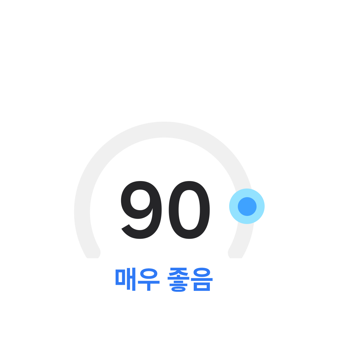 90점을 기록한 ‘매우 좋음’ 등급의 심장 건강 점수입니다.