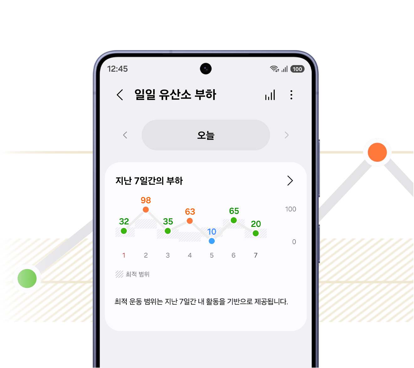 갤럭시 S26 화면에 갤럭시 워치9의 오늘 일일 유산소 부하 정보가 표시되어 있습니다. 지난 7일간의 운동 부하를 나타내는 그래프에는 다양한 점수가 표시되어 있습니다. '최적 운동 범위는 지난 7일간 내 활동을 기반으로 제공됩니다.'라는 문구가 있습니다.