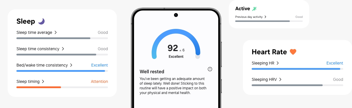 Samsung Galaxy smartphone can be seen with the Energy Score feature onscreen. GUI of Sleep, Active, Heart Rate sections of the Energy Score feature can also be seen.