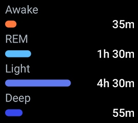 rem sleep deep sleep