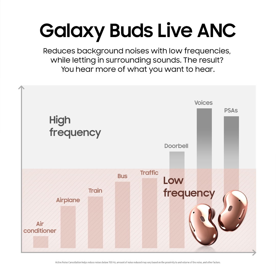 Galaxy Buds Live - Nếu bạn là một người yêu thích nhạc và cần một chiếc tai nghe không dây thoải mái thì Galaxy Buds Live chính là lựa chọn lý tưởng cho bạn. Với thiết kế độc đáo như một viên đá quý, âm thanh ấn tượng và chất lượng tuyệt vời, chiếc tai nghe này chắc chắn sẽ khiến bạn say mê. Xem hình ảnh để hiểu rõ hơn về sản phẩm!
