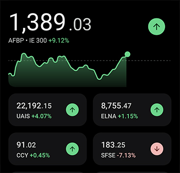 Widget Google Finance hiển thị biểu đồ và chỉ số chứng khoán.